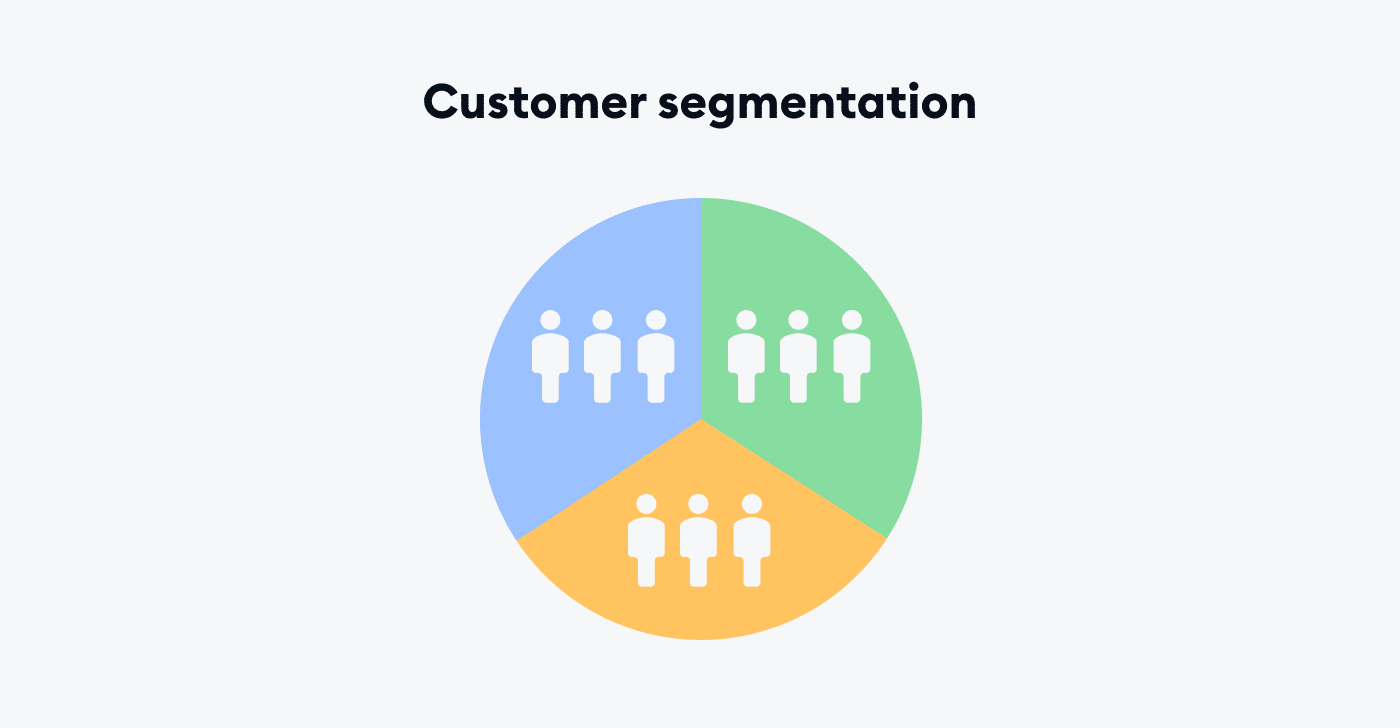 Customer Segmentation Tool